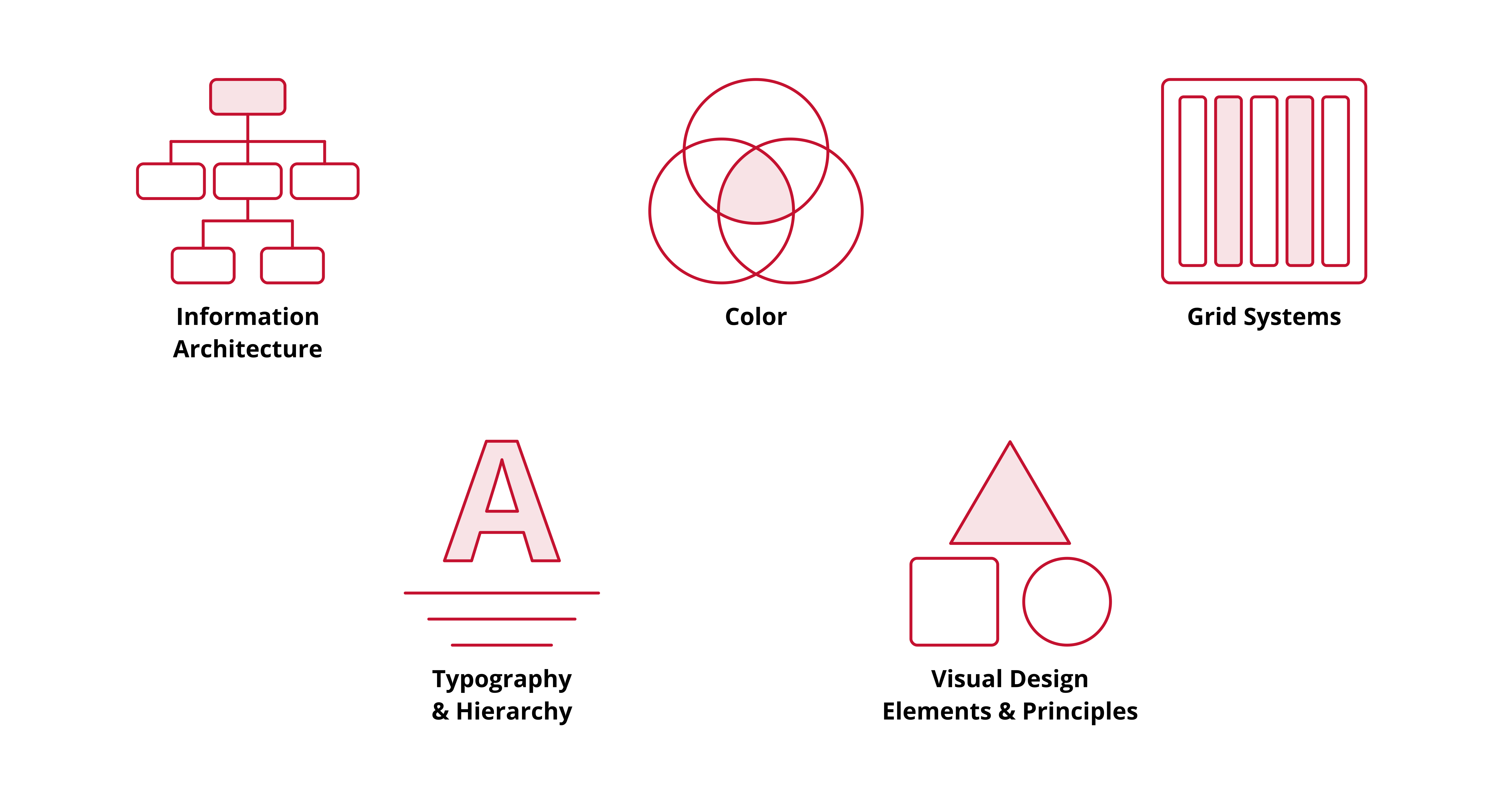 Designing Information